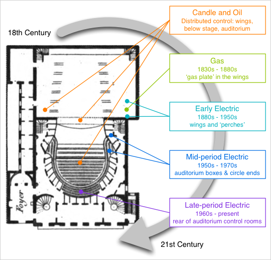 Control position diagram