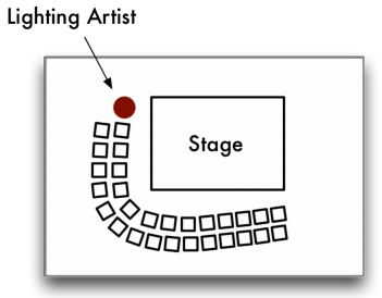 Diagram of final studio layout