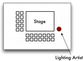 Diagram of original studio layout