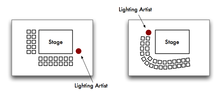 Plans of studio space with seating formats