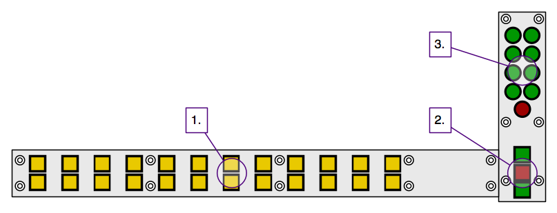 group C controls