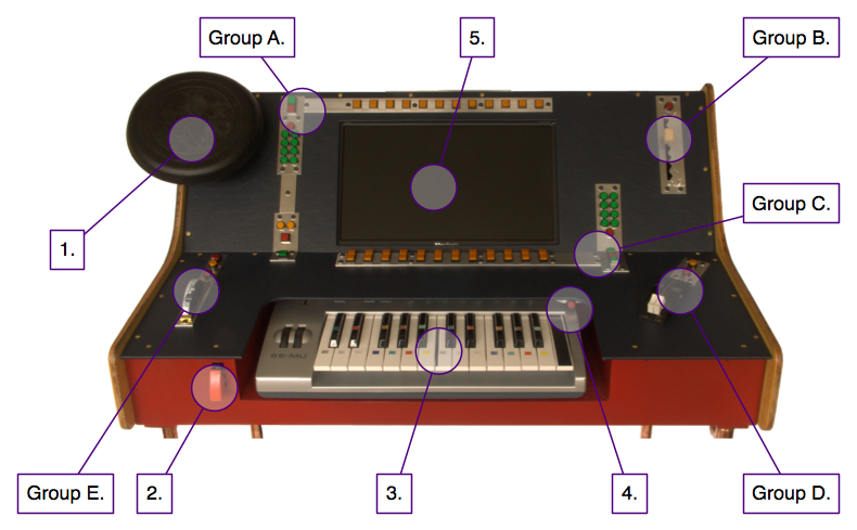 Theolux front panel diagram