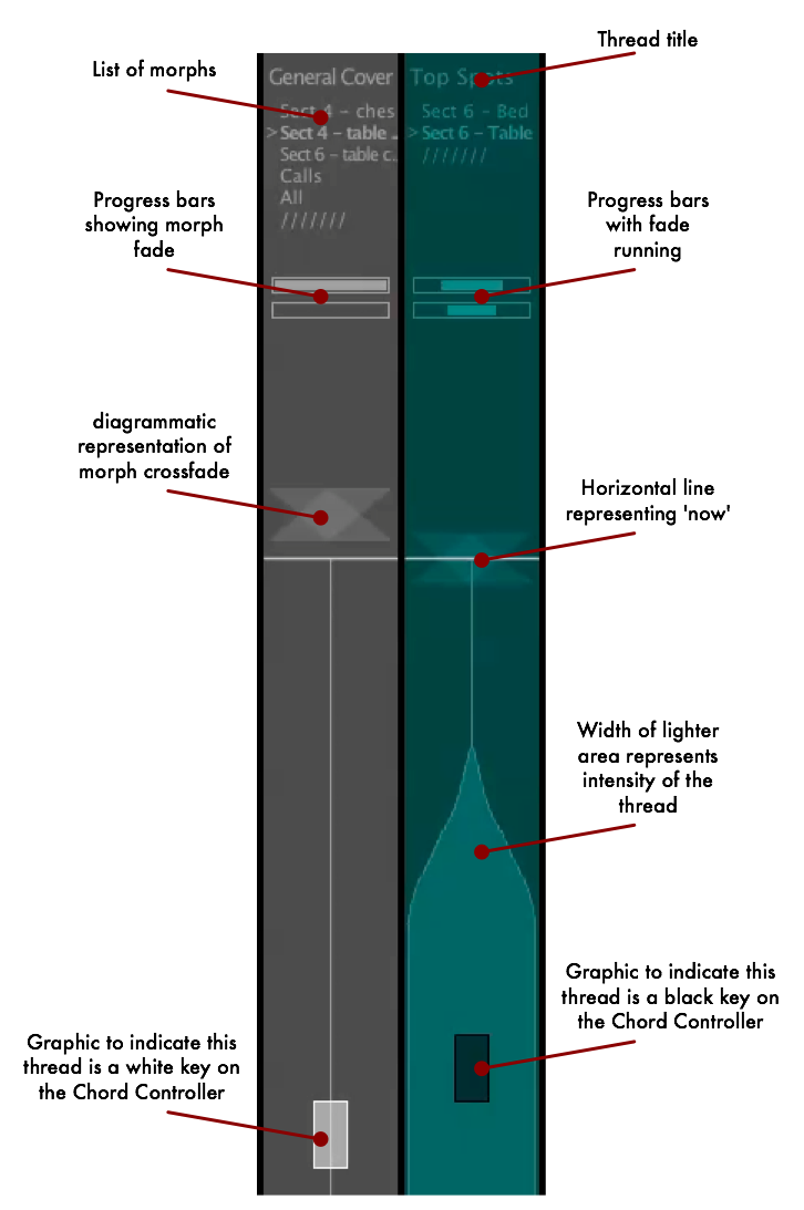 Key to the timeline display