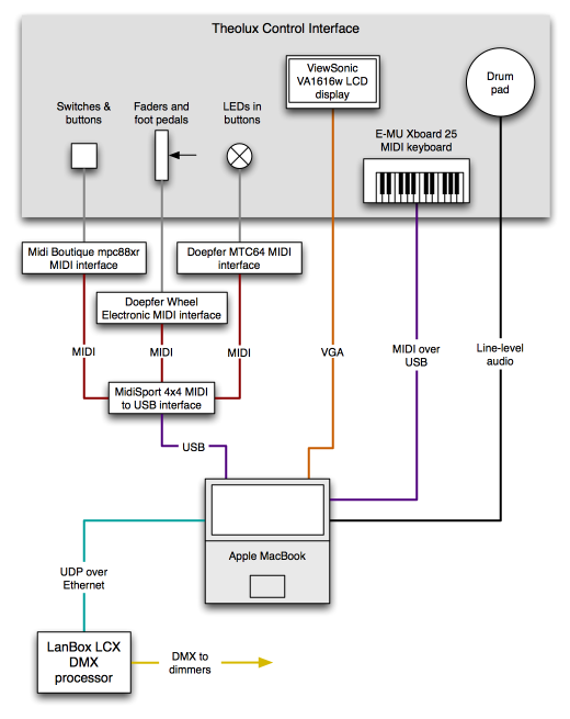 schematic diagram of Theolux